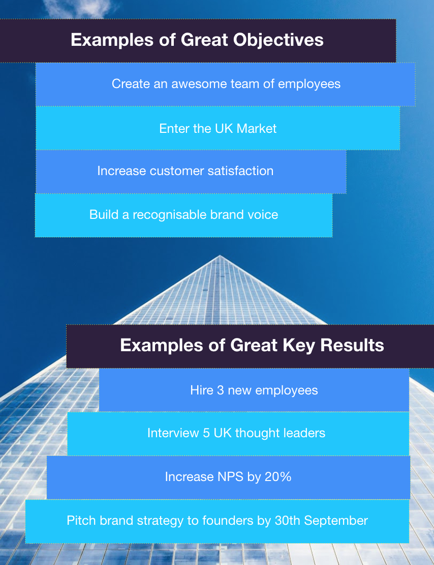 The Ultimate Guide to Objectives & Key Results How To Set Up and Run